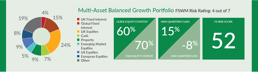 2Balanced growth port