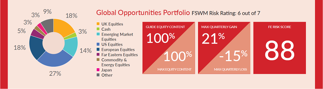 4Global growth port
