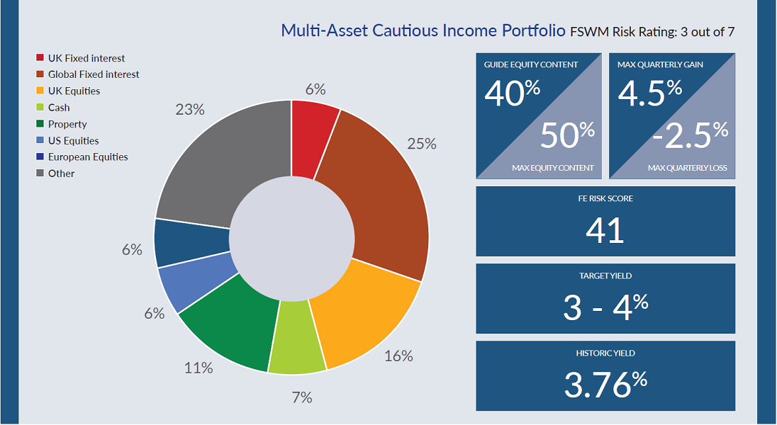 5cautious inc port