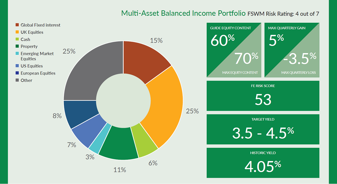 6balanced inc port