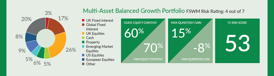 Asall Balanced Growth11