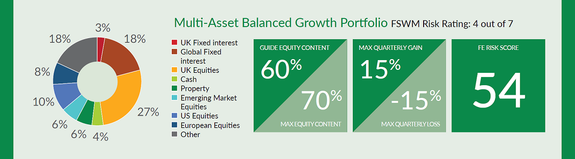 Asall Balanced Growth13