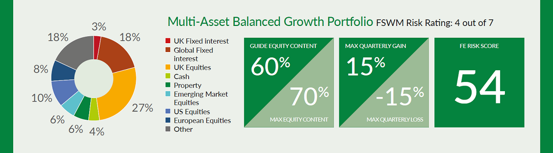 Asall Balanced Growth14