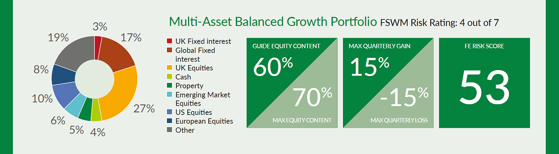Asall Balanced Growth15