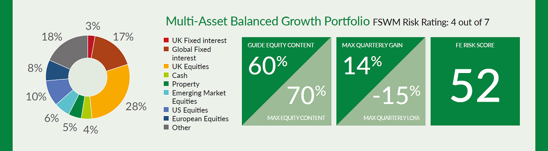 Asall Balanced Growth16