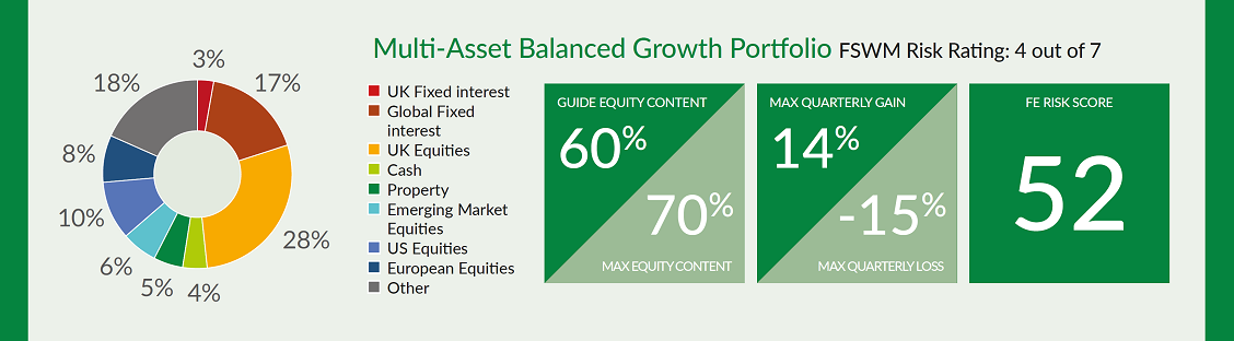 Asall Balanced Growth17