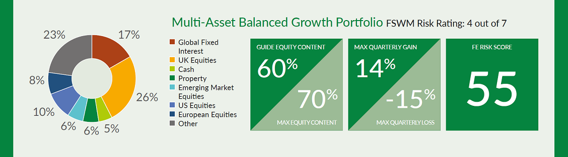 Asall Balanced Growth19