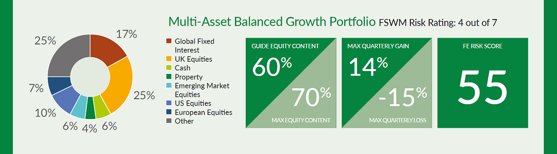 Asall Balanced Growth20