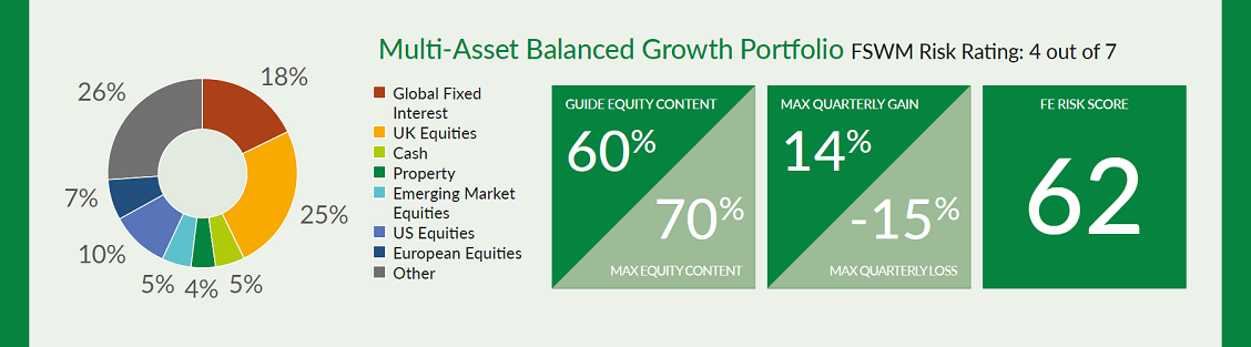 Asall Balanced Growth22