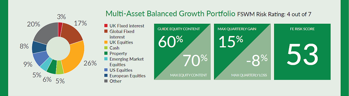 Asall Balanced Growth7