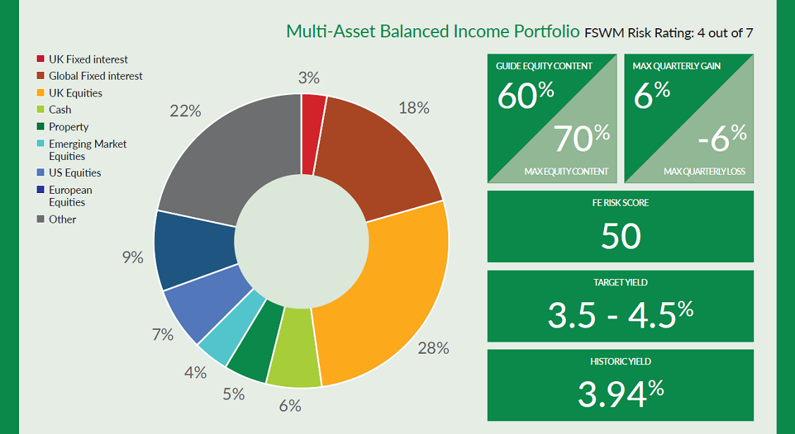 Asall Balanced Income