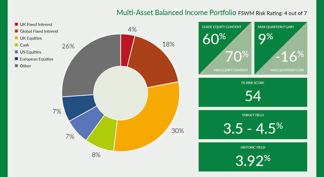 Asall Balanced Income11