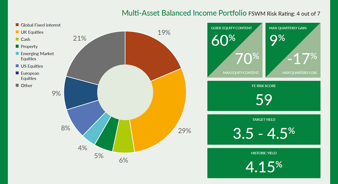 Asall Balanced Income5