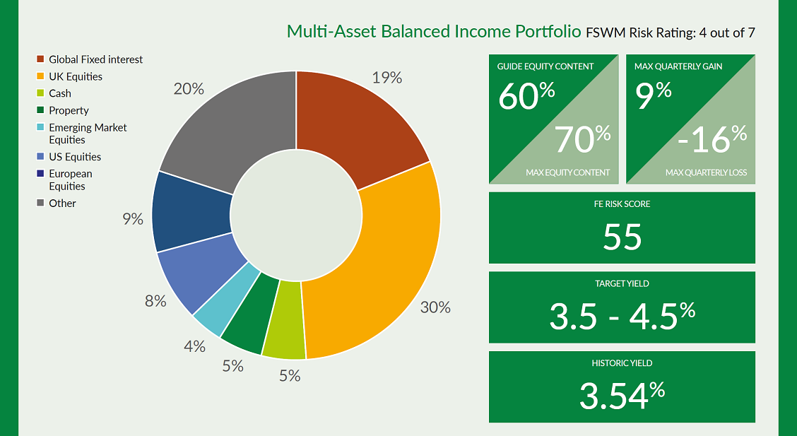 Asall Balanced Income8