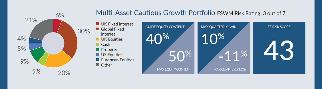 Asall Cautious Growth13