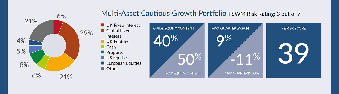 Asall Cautious Growth17