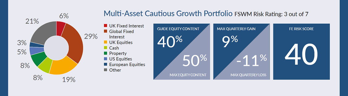 Asall Cautious Growth19
