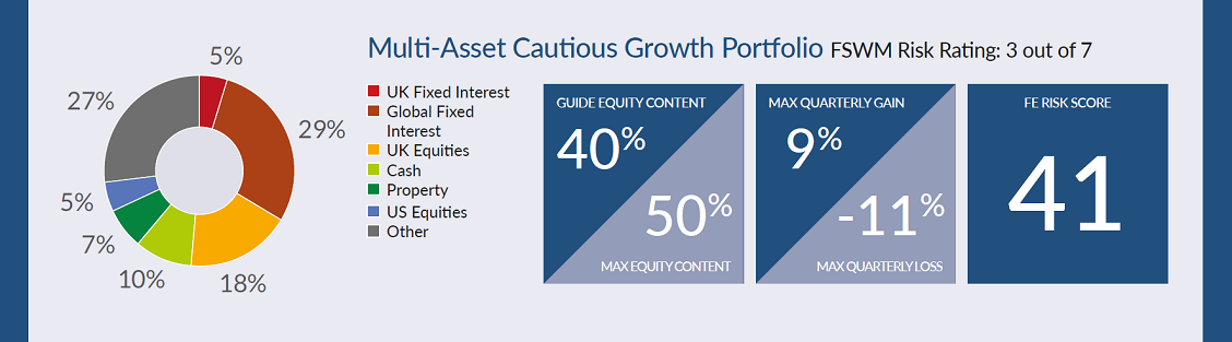Asall Cautious Growth20
