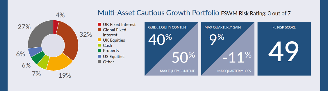 Asall Cautious Growth22