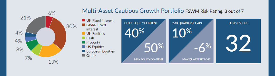 Asall Cautious Growth7