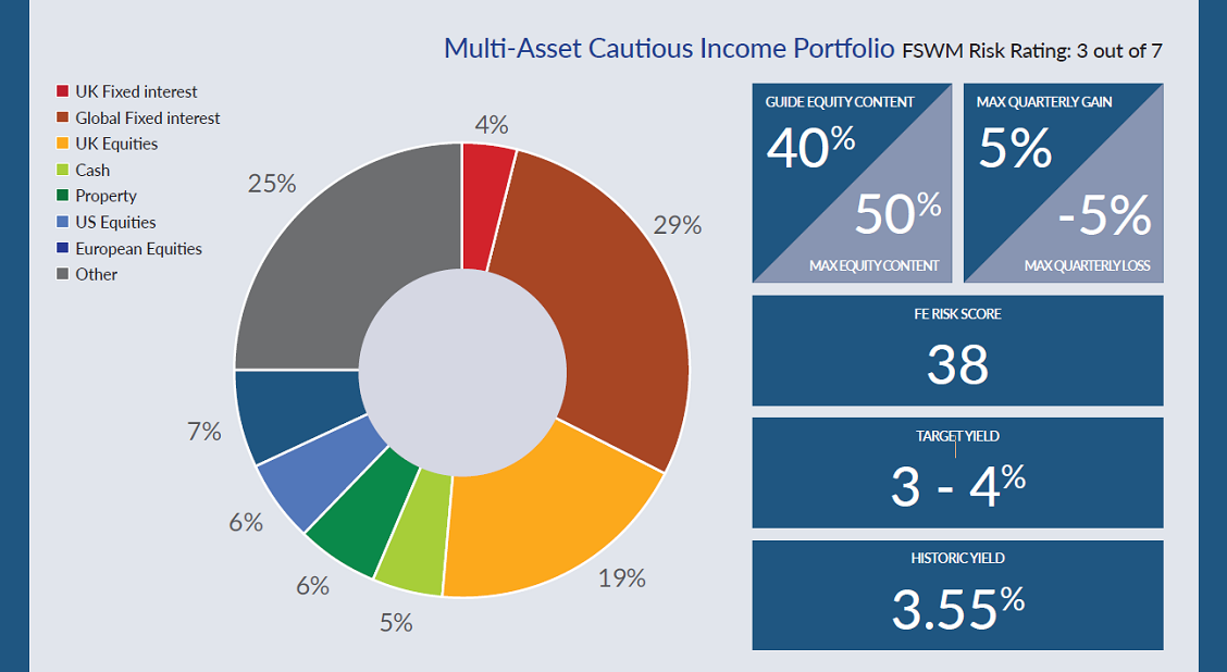 Asall Cautious Income