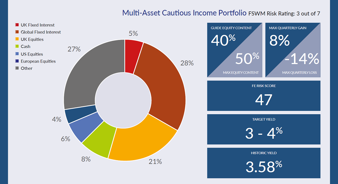 Asall Cautious Income11