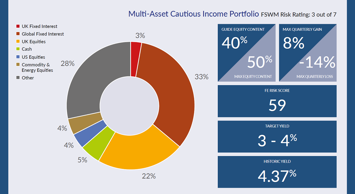 Asall Cautious Income13