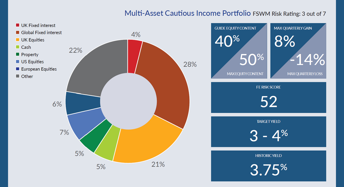 Asall Cautious Income4