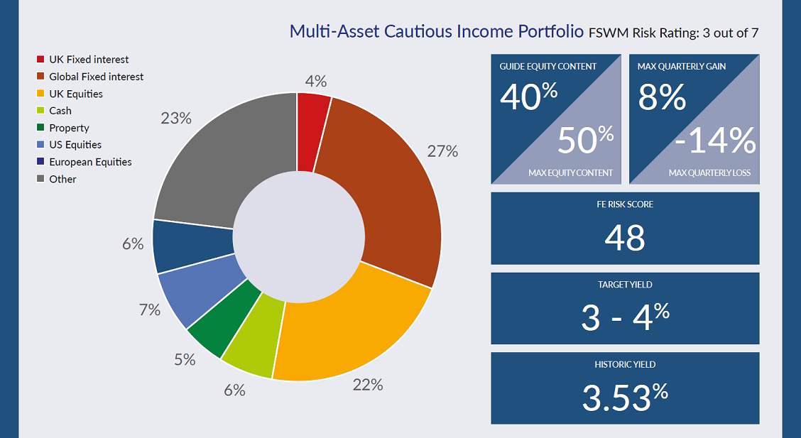 Asall Cautious Income6