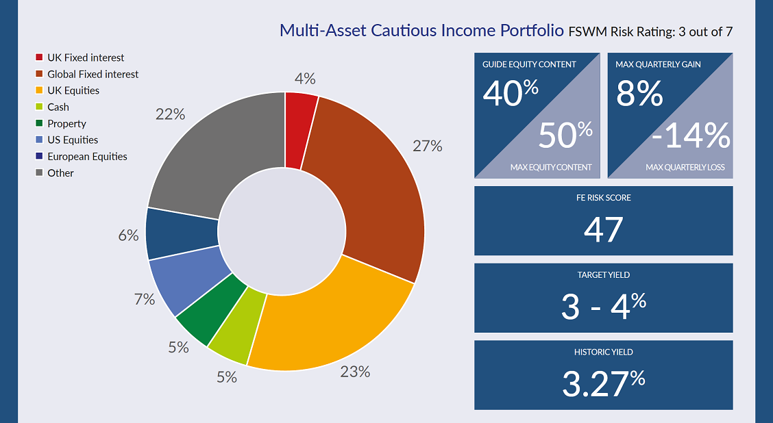 Asall Cautious Income8