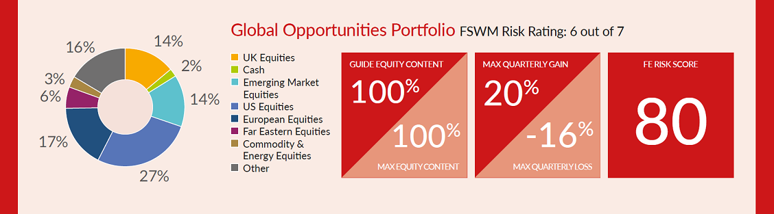 Asall Global Opportunities