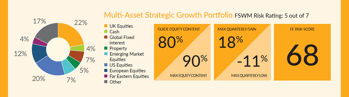 Asall Strategic Growth11