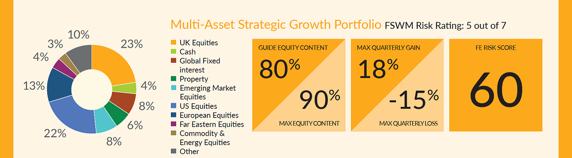 Asall Strategic Growth13