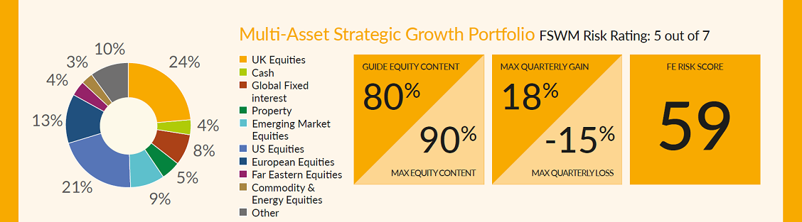 Asall Strategic Growth15