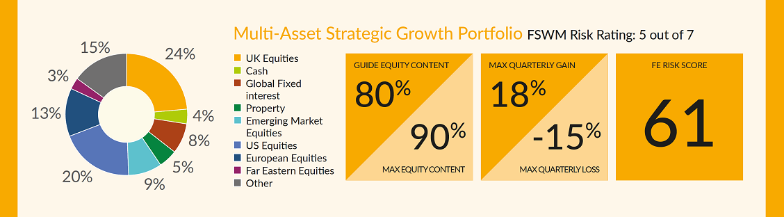Asall Strategic Growth17