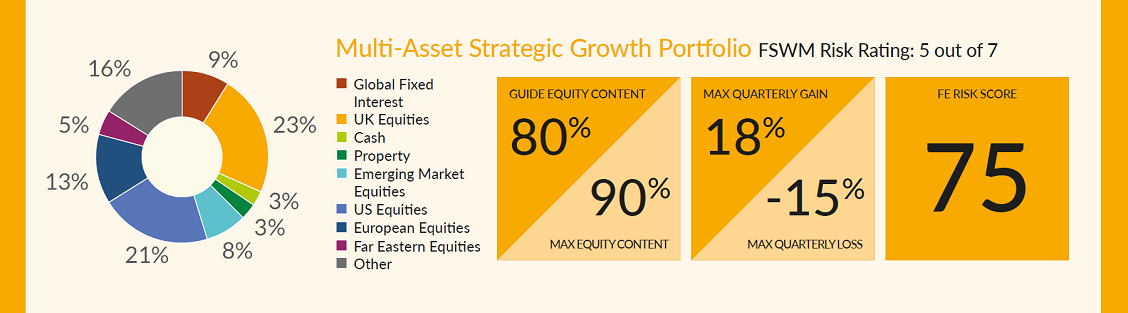 Asall Strategic Growth22