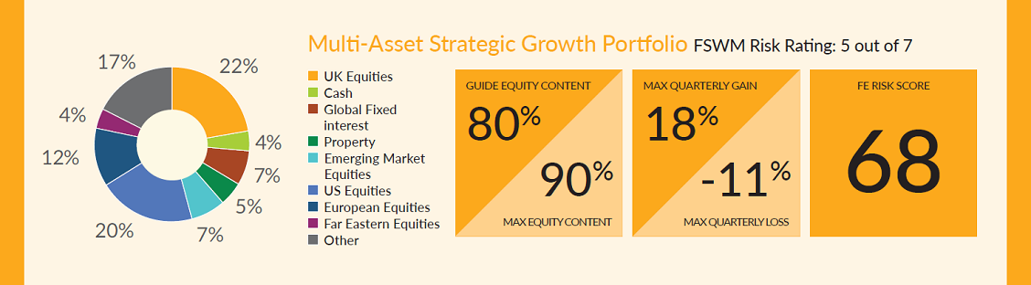 Asall Strategic Growth7