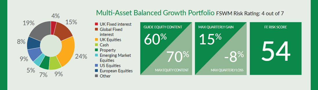 balanced growth2