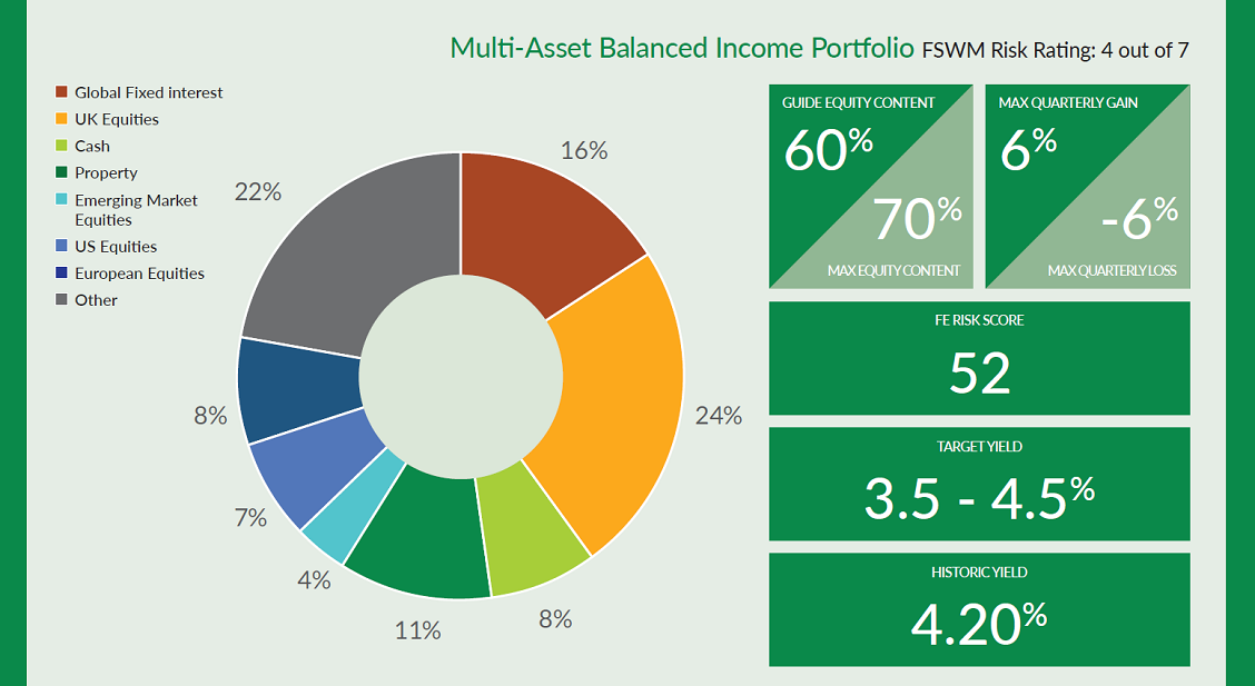 Balanced INC assall2