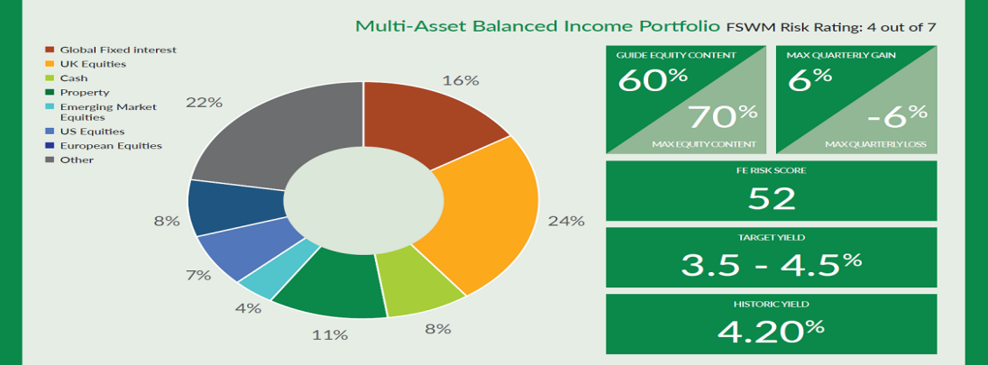 balanced income