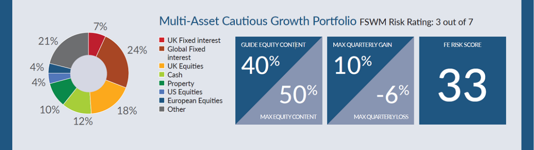 cautious growth