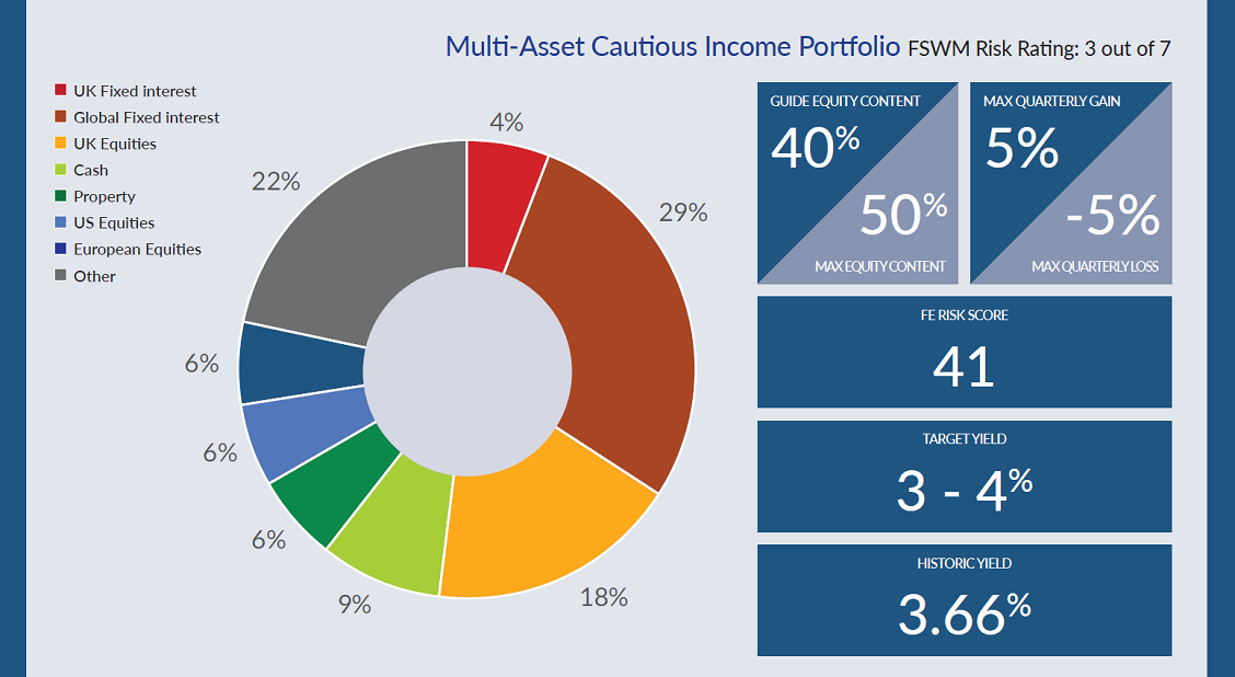 Cautious INC assall2