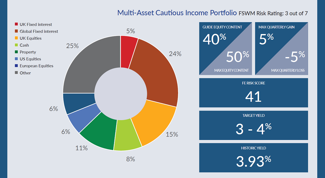 Cautious Income3
