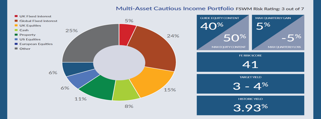 cautious income