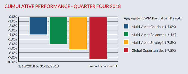 Cumul performance q4