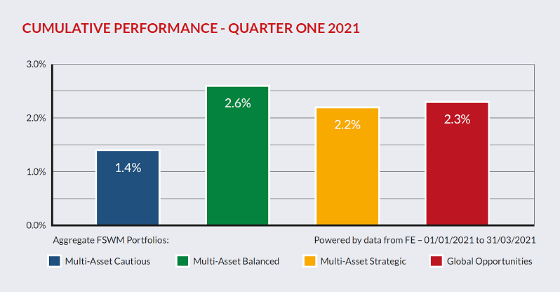 Cumulative Performance10