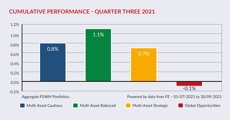 Cumulative Performance12