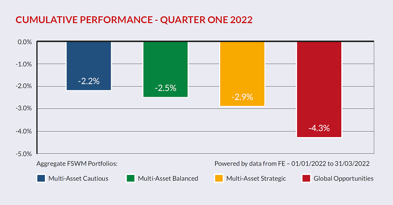 Cumulative Performance14