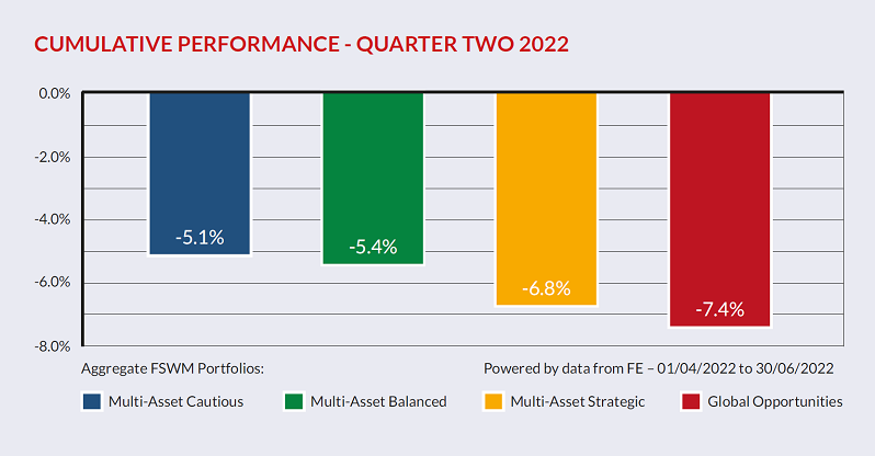 Cumulative Performance15