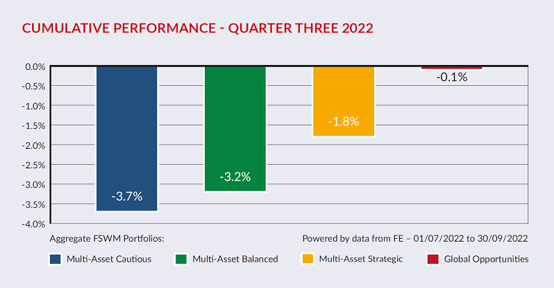 Cumulative Performance16